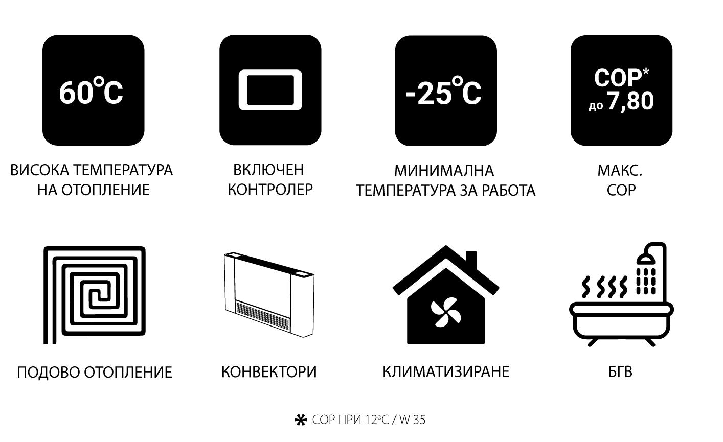ХАРАКТЕРИСТИКИ ТЕРМОПОМПА МАРЕЛИ 